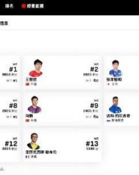 WTT中国澳门冠军赛国乒名单更新：梁靖崑因伤退赛，男单5人出战