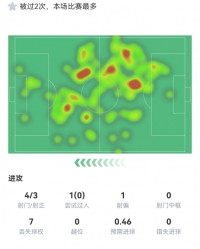 开云体育app-内维斯惊艳表现：两记倒钩一脚世界波，101次触球传球成功率96.6%荣膺满分评价