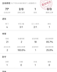 两射一传造三球！刘若钒当选海港vs玉昆最佳球员